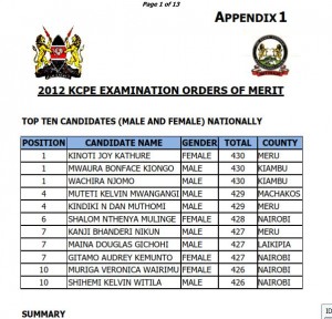 kcse-2012-results