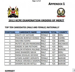 Kcpe 2012 Results And Analysis Etelej S Old Blog Archived